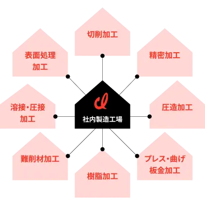 アイ・ネットワークの構成図